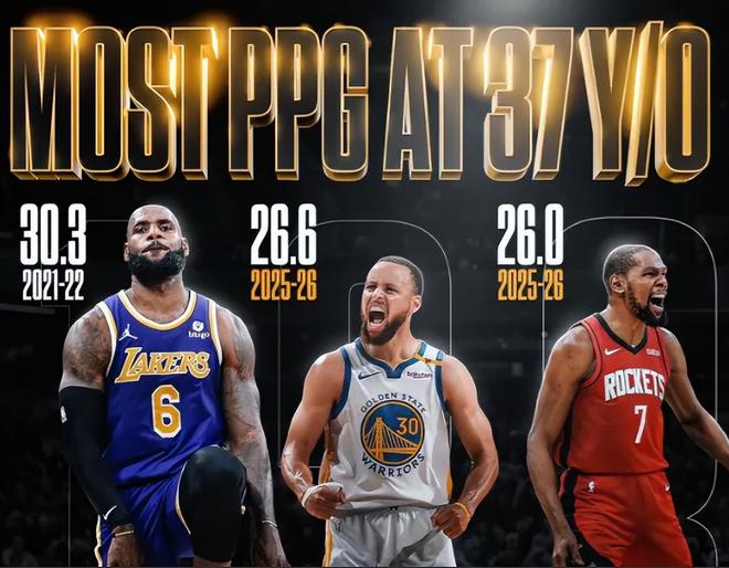 41岁勒布朗单核带队备战季后赛 身体状态与历史